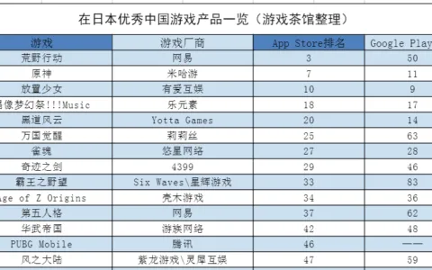 出海丰收年，日本市场超美国成中国出海第一大市场