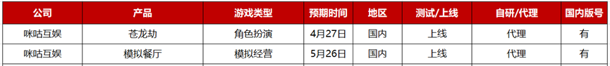 2023年Q2：26家游戏公司准备了36款重点产品，质量“飙升”