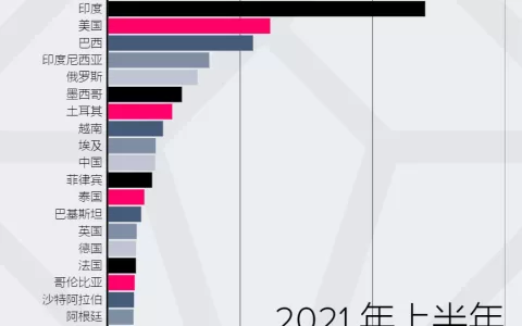 2021上半年，哪些移动游戏和广告的重点数据值得关注？