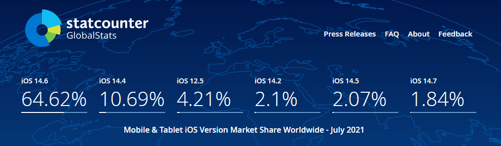 7月数据更新，苹果设备全球多地区iOS系统占比概况