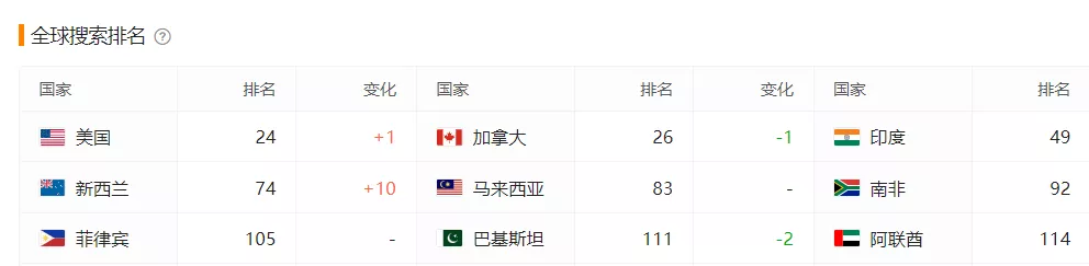 榜单观察|棒糖科技跃升至出海收入榜Top24 女性向&大健康赛道也跑出了爆款App