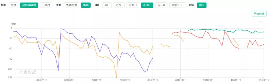 4个月内连推两个爆款，这家国内大厂把韩国二次元市场吃透了？