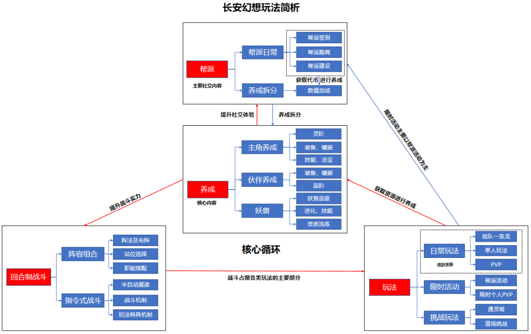 初看是MMO炮灰，可诗悦网络做成了榜十常驻玩家