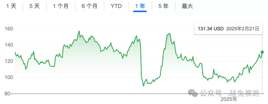 关税政策暂缓，但Shein和Temu仍未摆脱危机