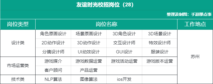 2022人才变局：拼命挤进游戏圈的年轻人，500人抢一个岗位？