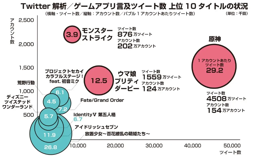 《荒野行动》之后，网易出海还能指望什么？