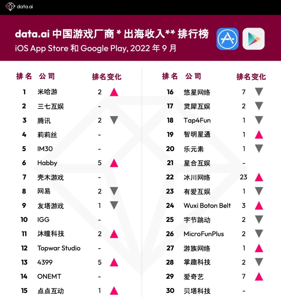 新品爆料|壳木悄悄在用一款三消RPG探底Live2D“舰娘”的市场盘子