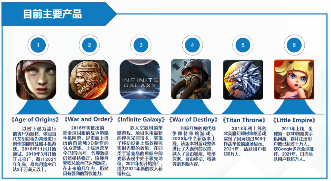 新品爆料|壳木悄悄在用一款三消RPG探底Live2D“舰娘”的市场盘子