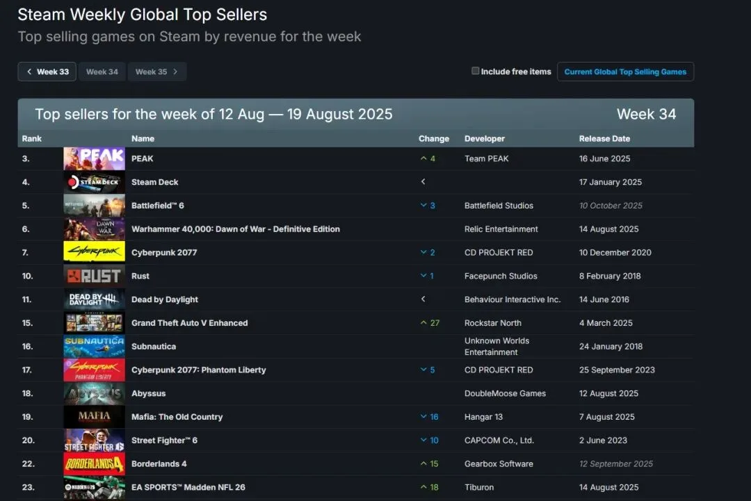 EA再度雪藏，这次《极品飞车》路在何方？