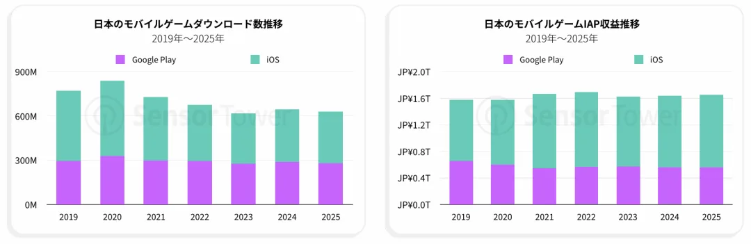 日本游戏市场的钱，正被中国厂商悄悄赚走