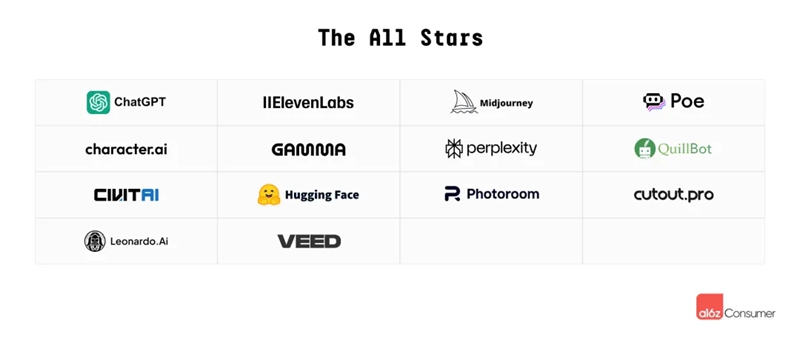 历数a16z五次榜单：中国AI已崛起，成都有家AI创企持续上榜