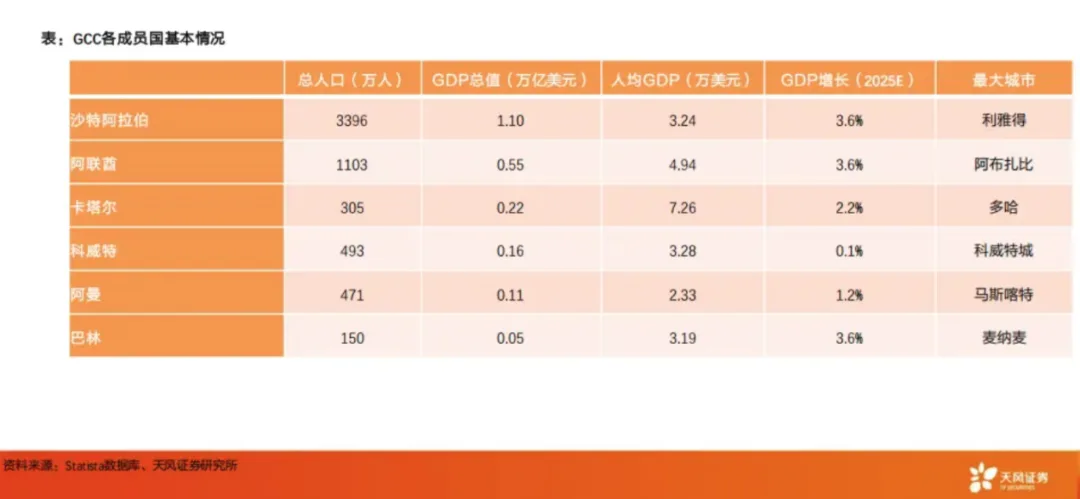 美团的中东战事：一年狂飙，Keeta冲进沙特前二