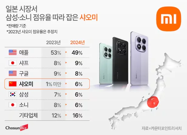 出海11年，雷军如何在海外再造小米