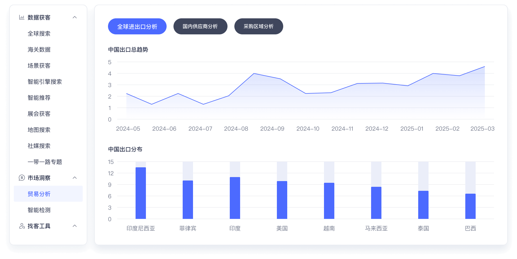 海关数据能用于商业分析吗？