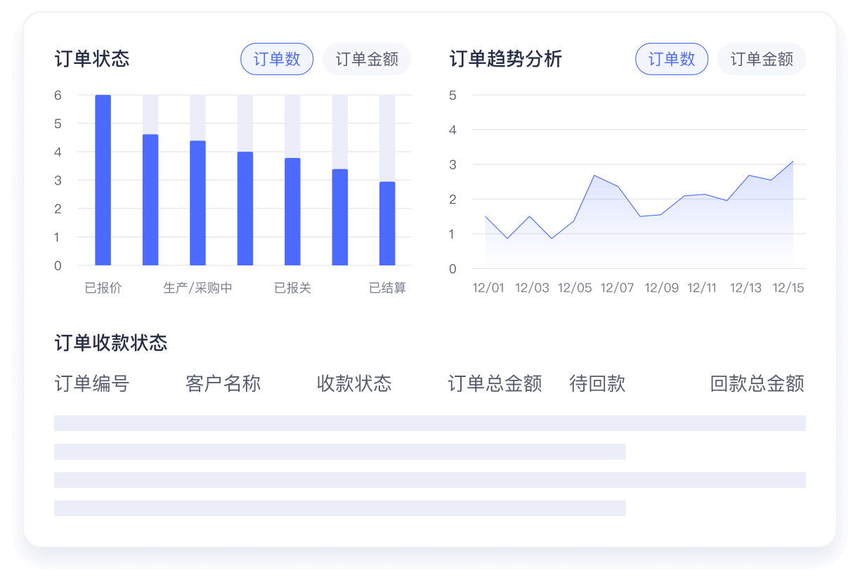 外贸订单管理系统与传统订单管理方式的对比？