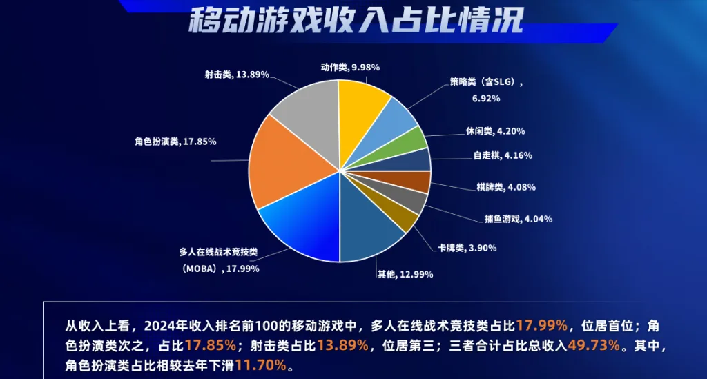 2025，游戏圈的“长青大战”越打越凶了