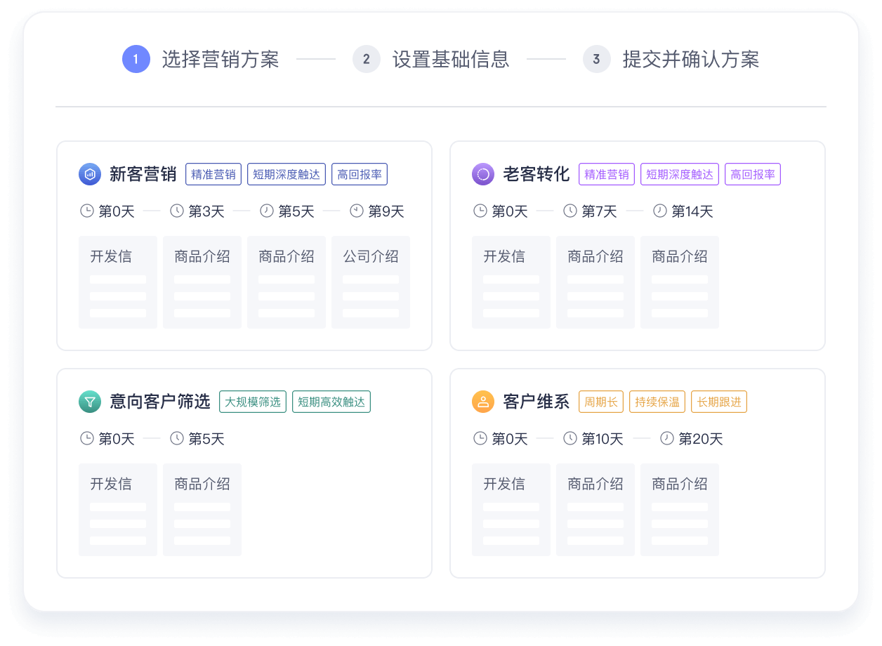 如何跟踪和分析外贸邮件营销效果？