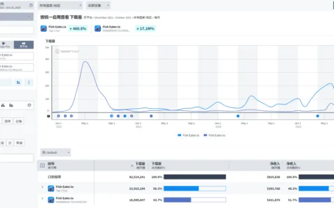 把iO游戏生命周期拉到5年的低调出海“隐形冠军”