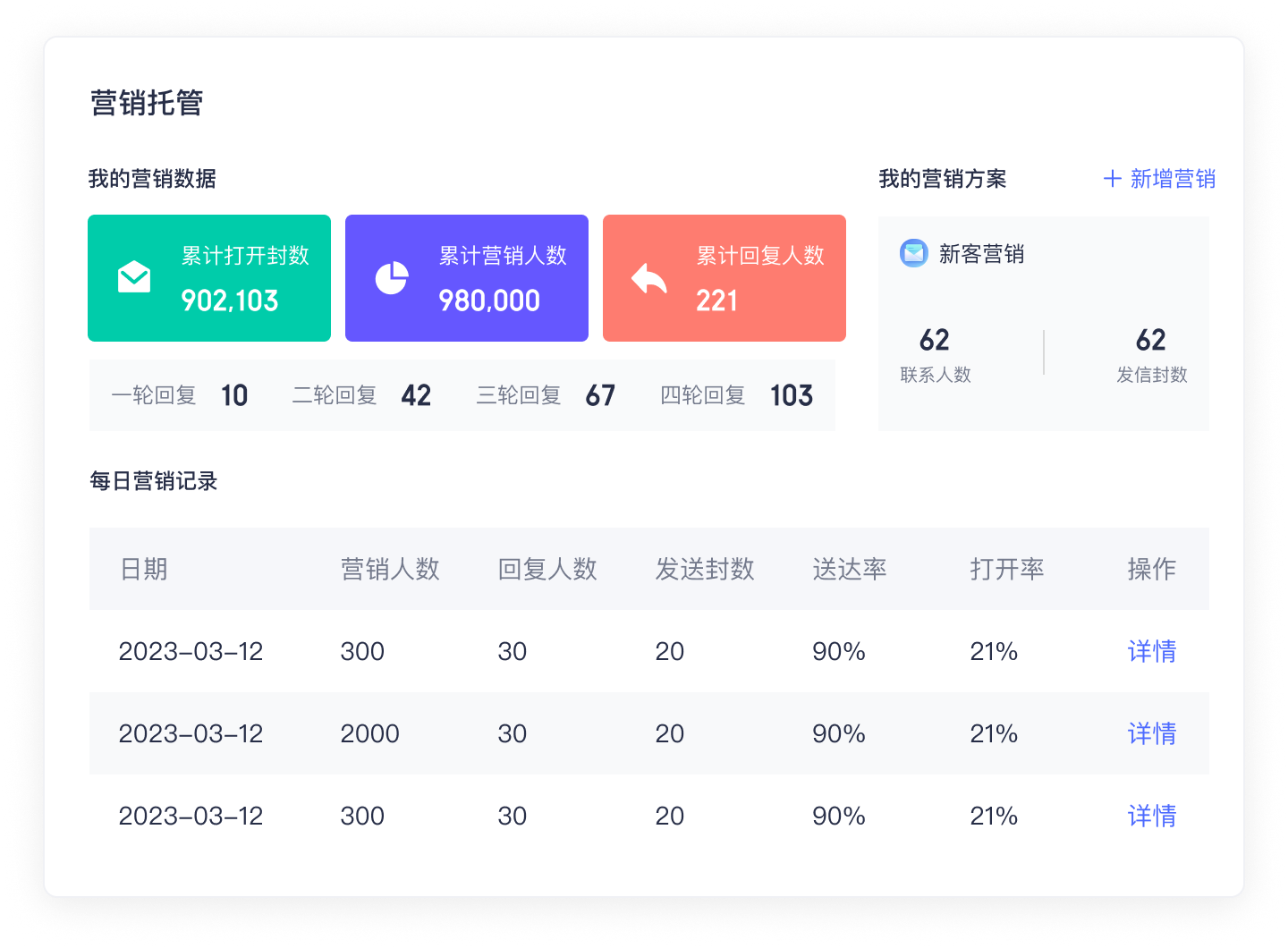 如何分析外贸EDM效果？