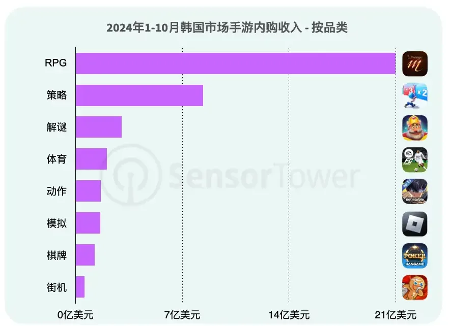 三七互娱萌系RPG登顶韩国免费榜，差异化打法初见成效