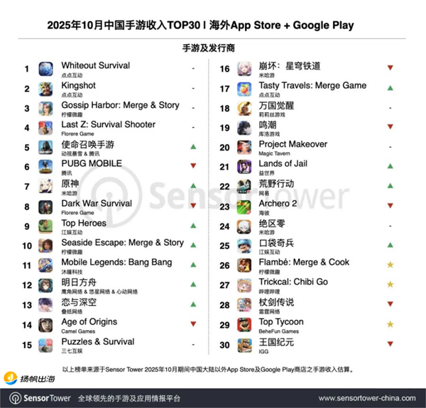 外媒消息：字节计划出售沐瞳，沙特游戏电竞巨头或将接手
