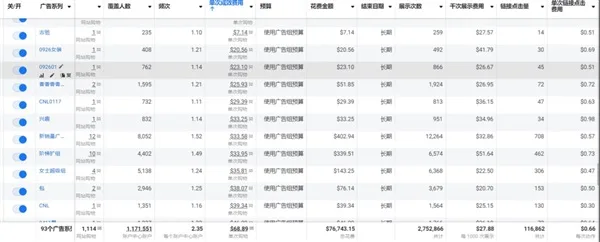 Facebook广告投放教程 -新手版