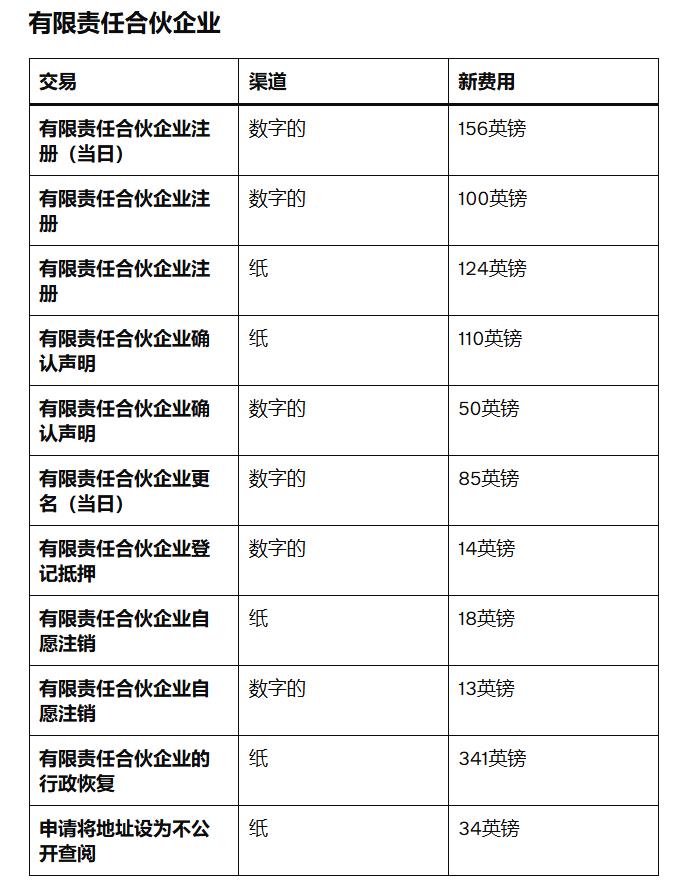 英国公司注册费用全面调整，2026年2月起生效！