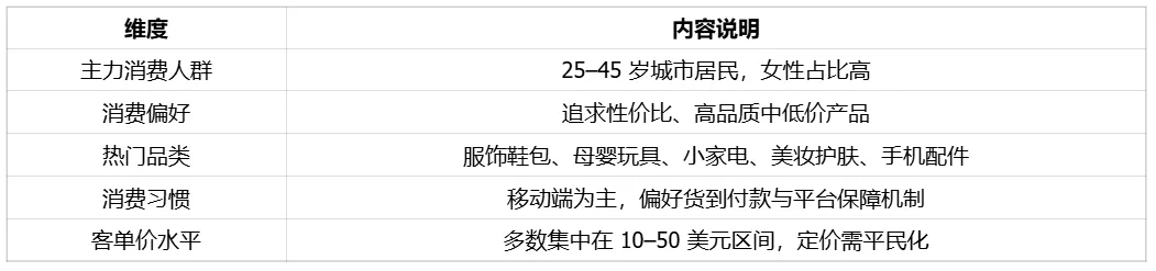 “中国接壤”到“本地合规”：俄罗斯跨境电商的破局点 | 欧洲跨境电商