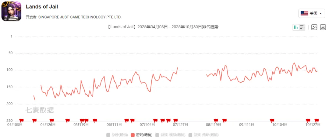 出海月流水9000万，这家广州公司走进了SLG深水区