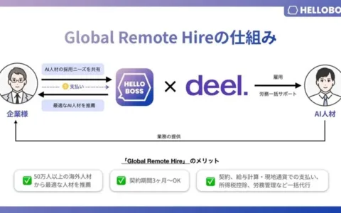 日本人工智能招聘平台HelloBoss完成A轮融资，由BAI Capital领投