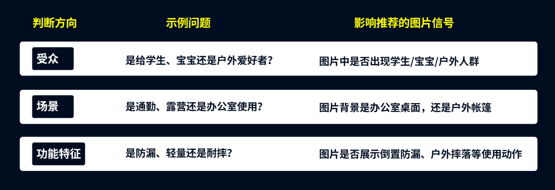 图片如何“视觉埋词”，从而迎合亚马逊COSMO算法的推荐机制