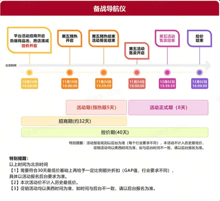 2025敦煌网黑五大促全球开启
