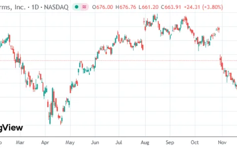 Meta要砍掉元宇宙部门三成预算