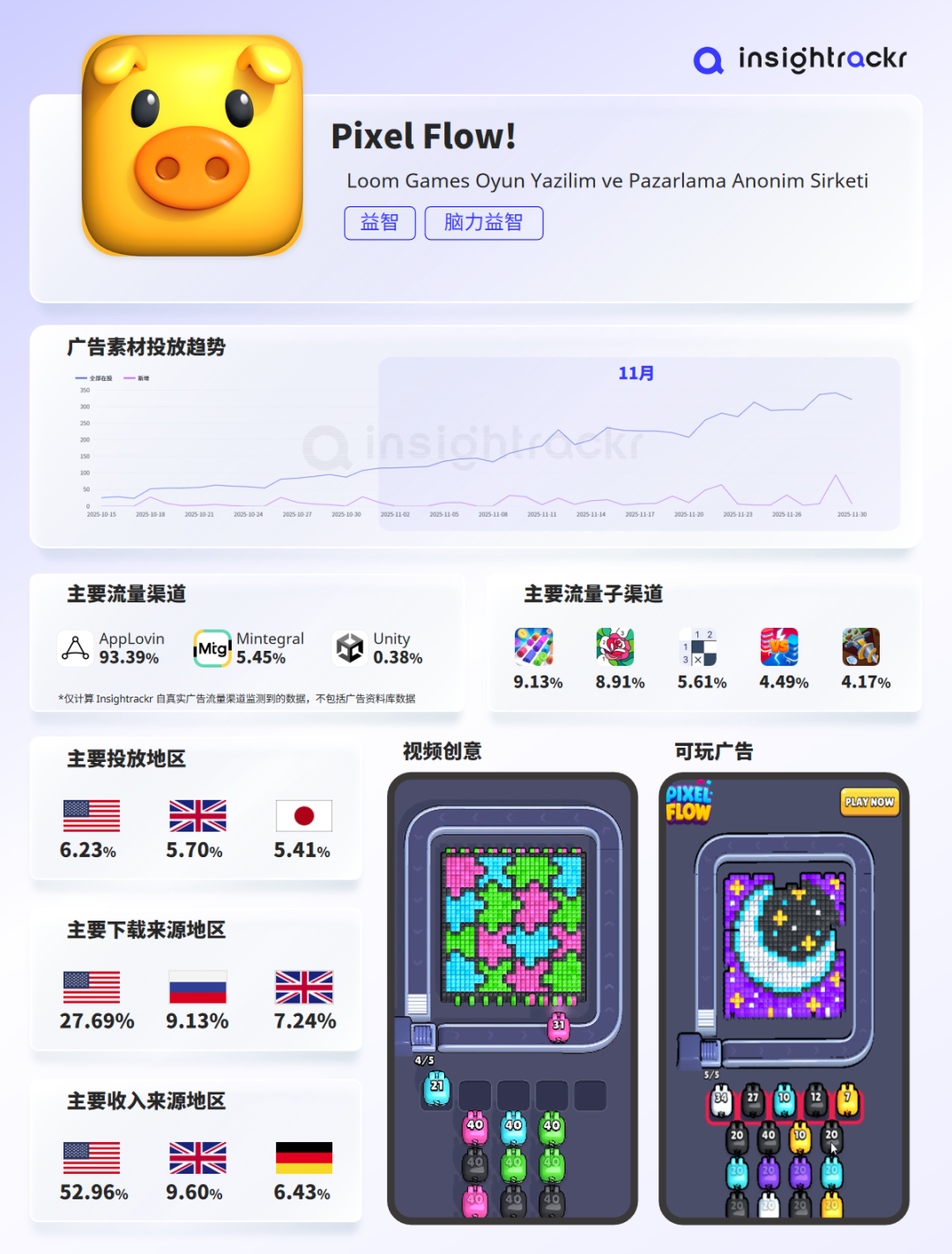 2025年11月 | Insightrackr 海外移动游戏下载与收入排行榜