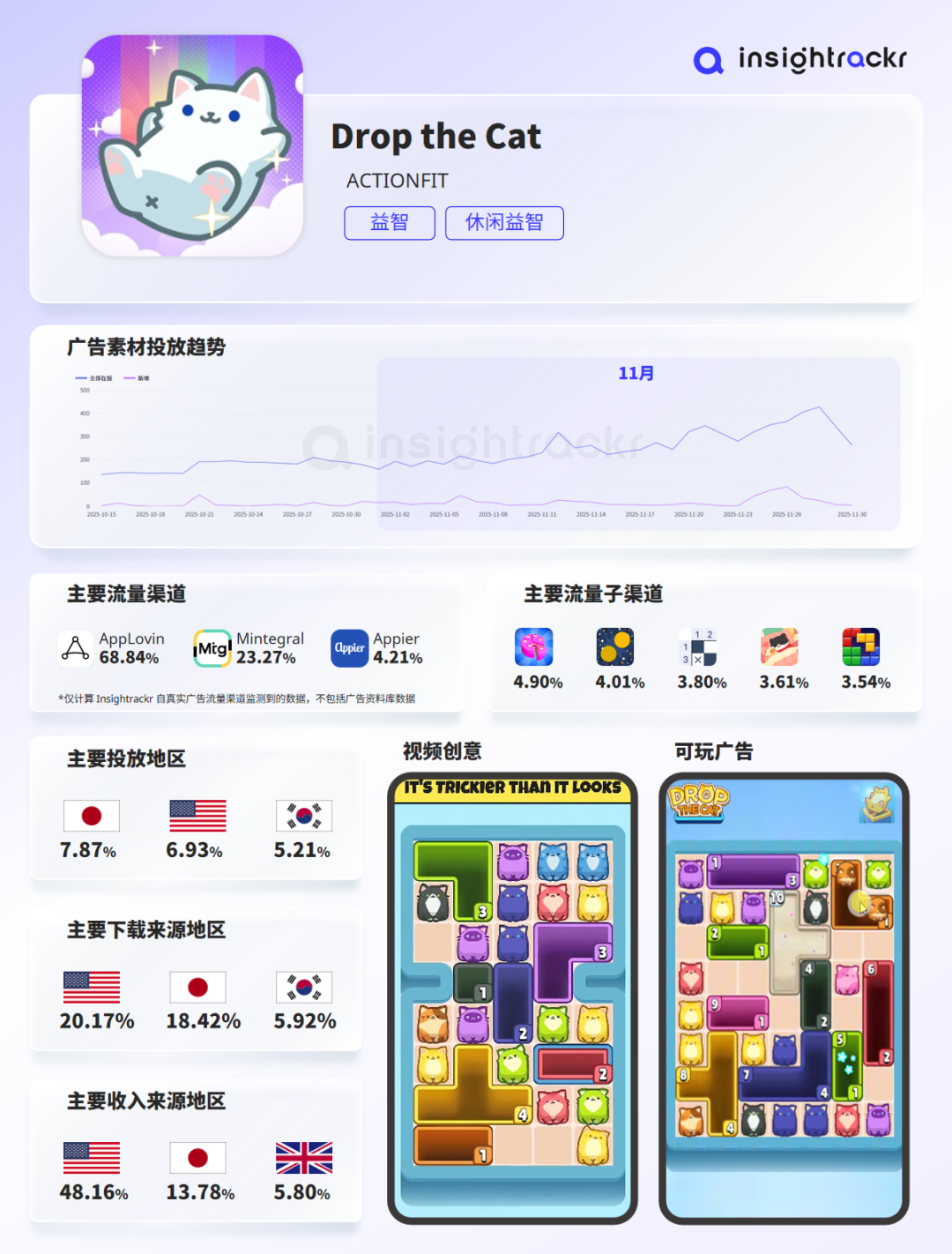 2025年11月 | Insightrackr 海外移动游戏下载与收入排行榜