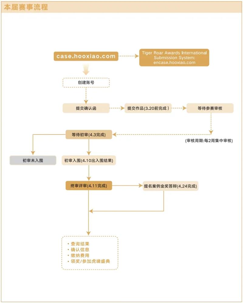 最全赛事指南丨第十七届虎啸奖征赛全面开启！