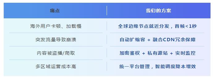 VERYCLOUD睿鸿股份亮相2025全球移动应用出海增长峰会，赋能短剧出海畅享丝滑视界