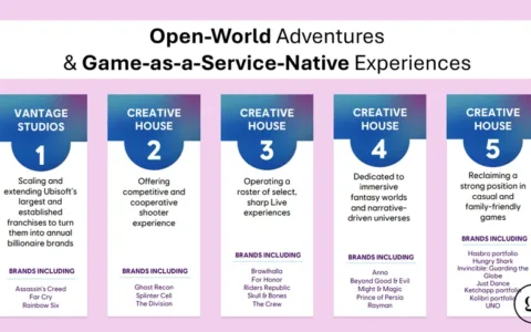 育碧宣布大规模重组